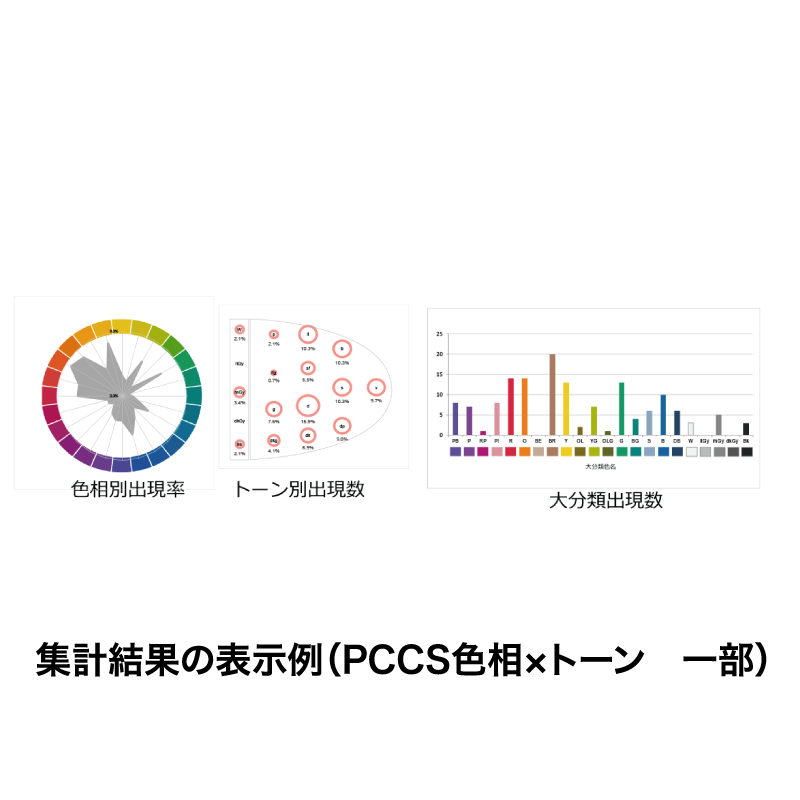 PCCS Color Calc 通常版