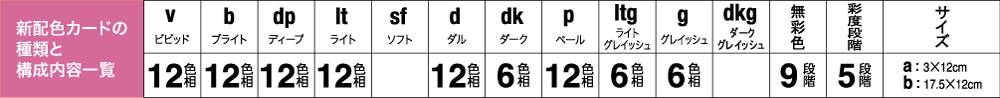 新配色カードの種類と構成内容一覧