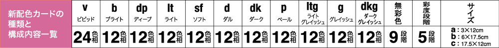 新配色カードの種類と構成内容一覧