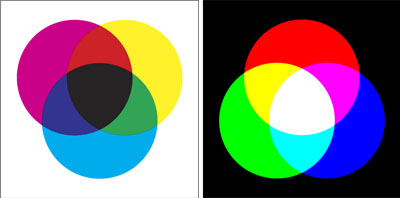 ���@���F�Ɖ��@���F�̊T�O�}