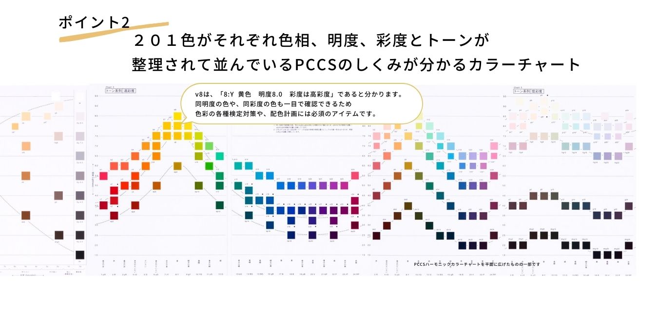 ���i�|�C���g�Q