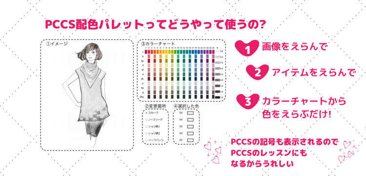 �ǂ�����Ďg���́H